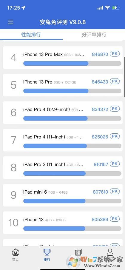 蘋(píng)果13怎么跑分?iPhone13跑分測(cè)試方法