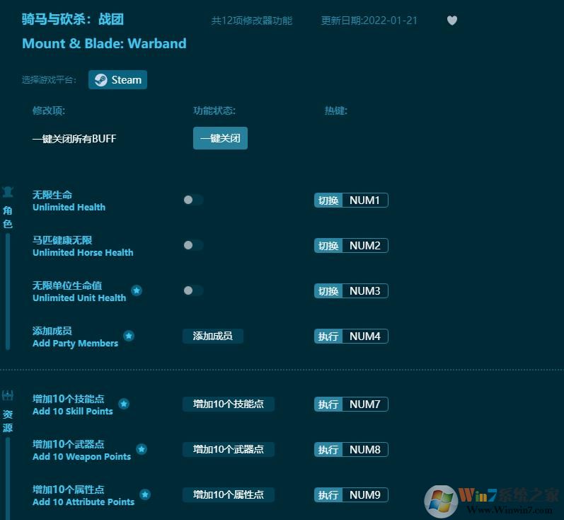 騎馬與砍殺:戰(zhàn)團(tuán)十二項修改器 v2023.1