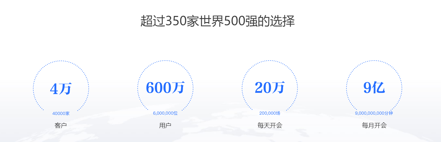 全時云會議app軟件截圖1