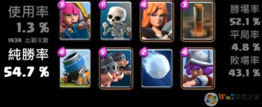 皇室戰(zhàn)爭(zhēng)真正破解版2022, 皇室戰(zhàn)爭(zhēng)真正破解版2022