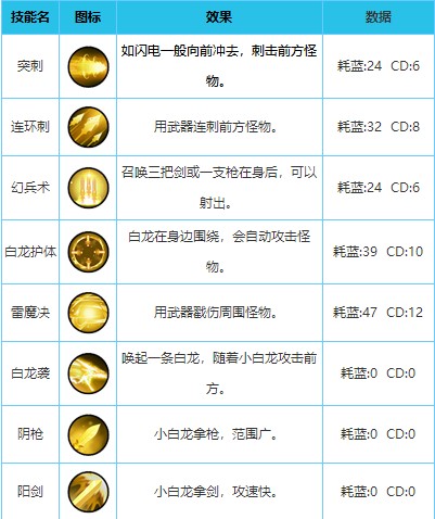 造夢(mèng)西游外傳英雄配招攻略