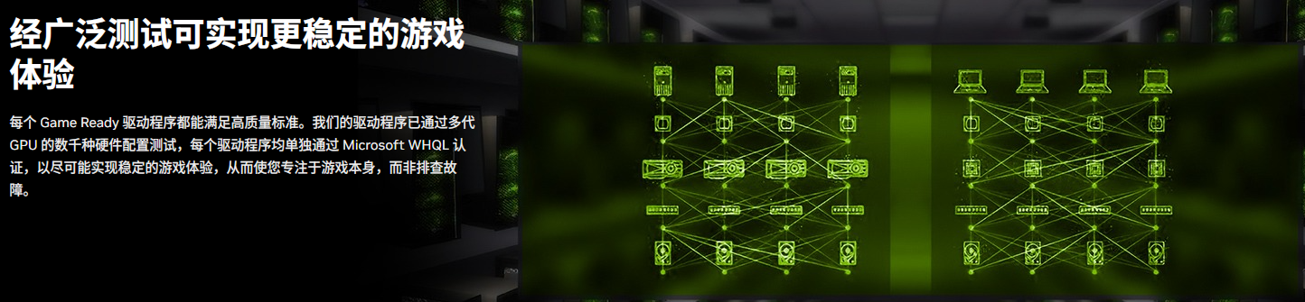 NVIDIA GeForce Game Ready驅(qū)動程序