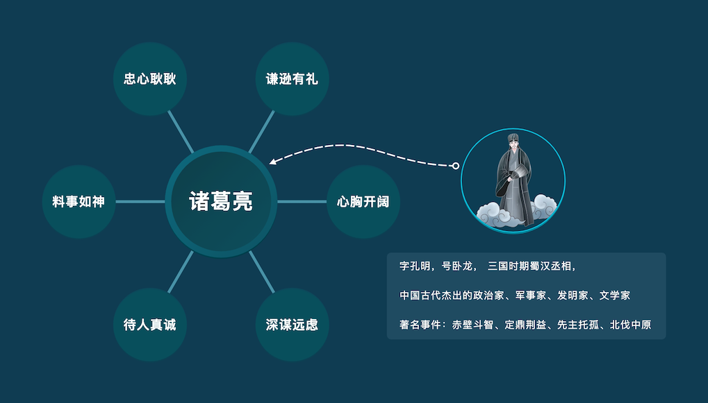 尋簡思維導圖電腦版