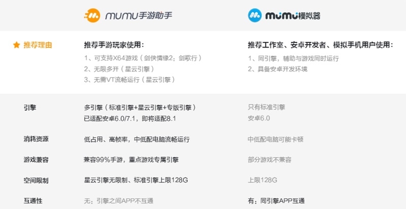 MuMu手游助手標(biāo)準(zhǔn)版