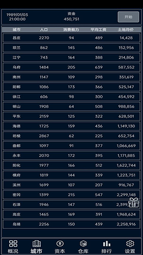 小小集團(tuán)免廣告版