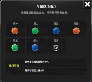 冠軍網(wǎng)球養(yǎng)成攻略1