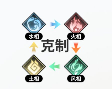 時隙之旅最新版