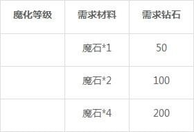 夢幻童話鎮(zhèn)2手游