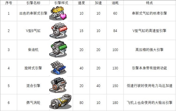 關(guān)于一些車(chē)零件和道具圖3