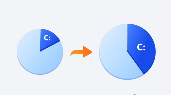 卡飯分區(qū)大師
