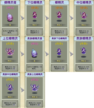 萌翻天消消樂免廣告生物系精靈圖鑒截圖1