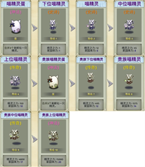 萌翻天消消樂免廣告生物系精靈圖鑒截圖2