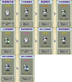 萌翻天消消樂免廣告生物系精靈圖鑒截圖3