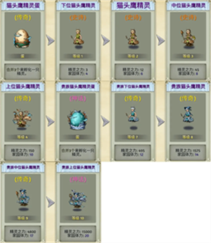 萌翻天消消樂免廣告生物系精靈圖鑒截圖4