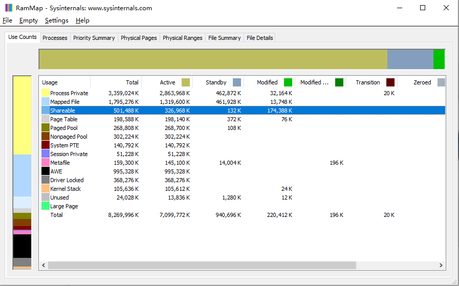 RAMMap(內(nèi)存分析清理工具)