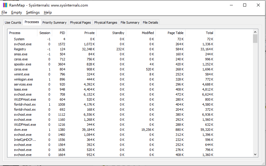 RAMMap(內(nèi)存分析清理工具)