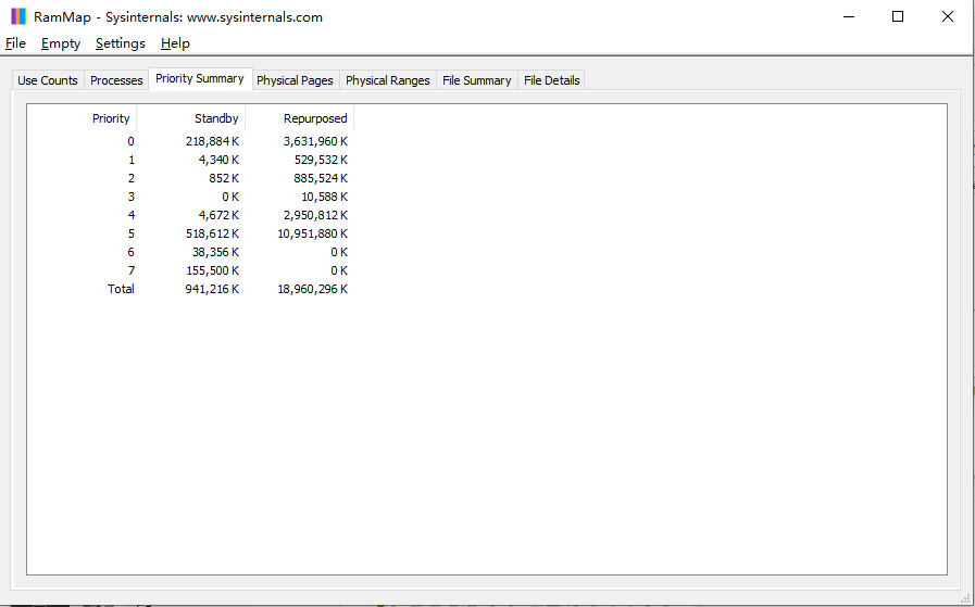 RAMMap(內(nèi)存分析清理工具)