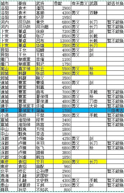 猛將三國綠色版PC