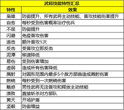 三國群英傳：策定九州官網版