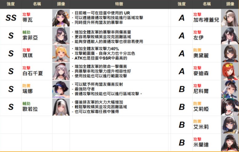新手陣容推薦截圖