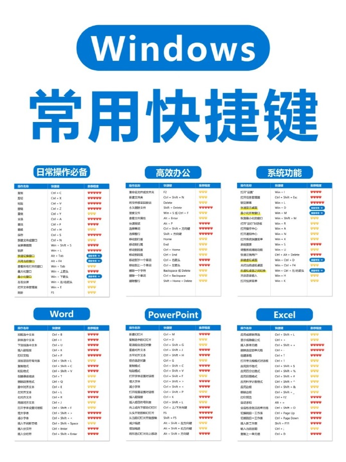 Windows10快捷鍵大全