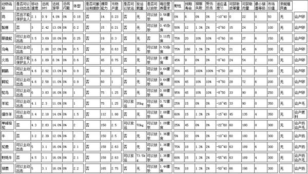 邊緣世界(RimWorld) v1.6.4518客戶端