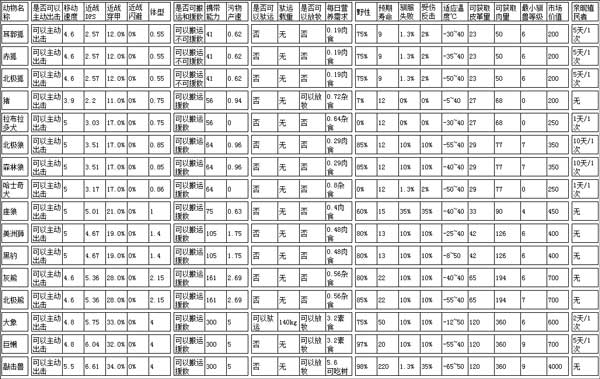 邊緣世界(RimWorld)