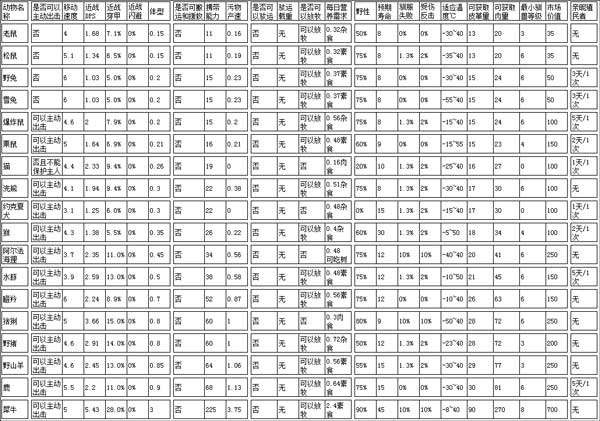 邊緣世界(RimWorld)