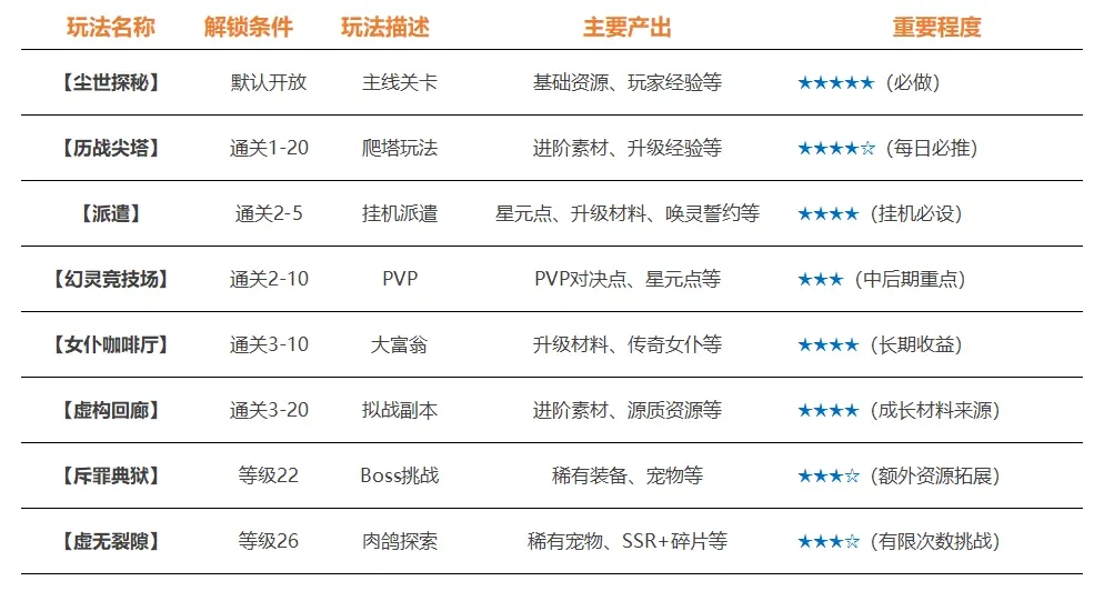 時隙之旅最新版