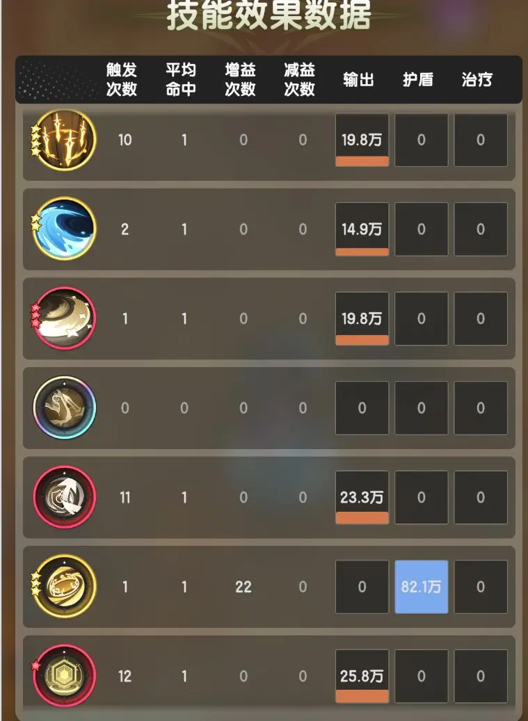 四轉(zhuǎn)騎士技能推薦截圖2