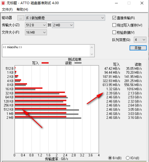 ATTO磁盤基準(zhǔn)測試