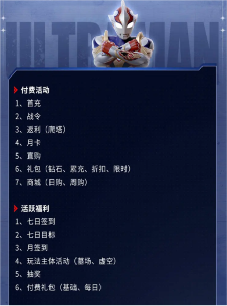 奧特曼：超時(shí)空英雄周年版