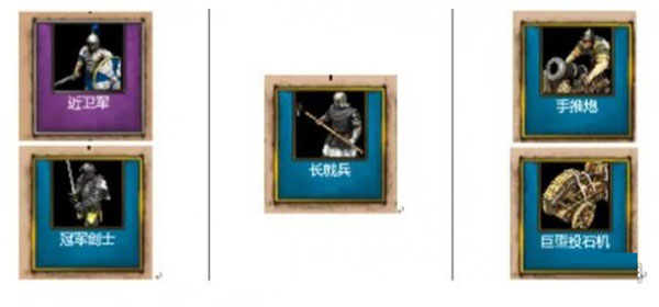 帝國時代2決定版PC