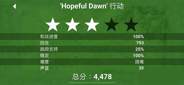 叛亂公司(Rebel Inc.)