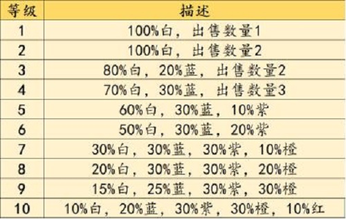 不一樣戰(zhàn)機(jī)