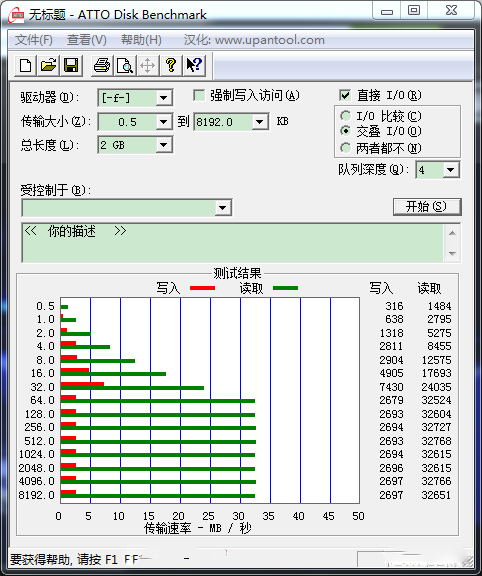 ATTO Disk Benchmark