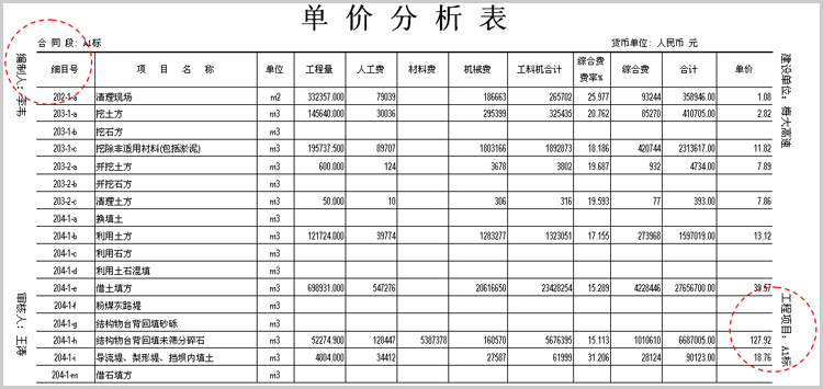 縱橫工程造價管理