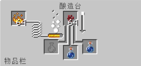 我的世界烏托邦之旅融合版