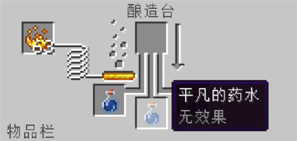 我的世界烏托邦之旅融合版