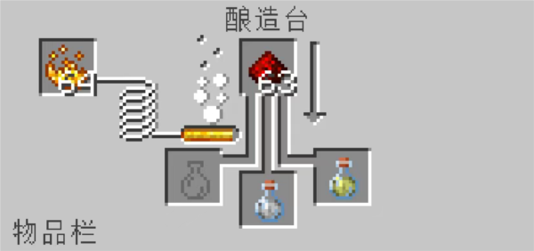 我的世界烏托邦之旅融合版