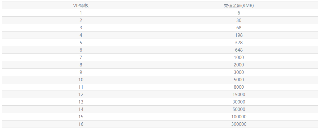 軍團(tuán)再臨0.05折官方版
