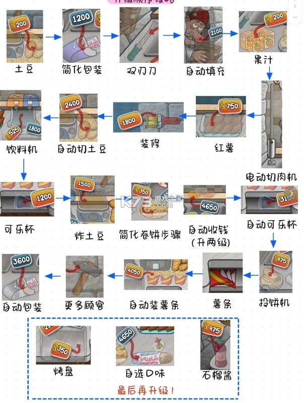 沙威瑪卷餅無限金幣版