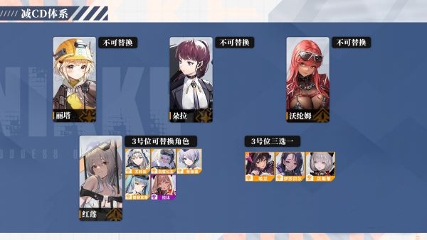 NIKKE勝利女神手游國際版