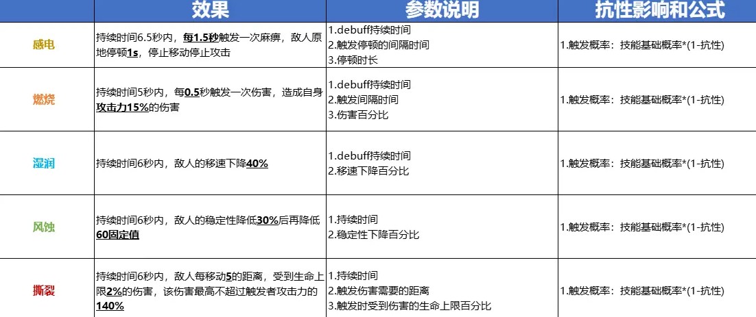 出戰(zhàn)追擊手游最新正式版(含兌換碼大全)