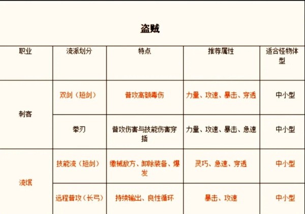 仙境傳說(shuō)之約定好的冒險(xiǎn)禮包版