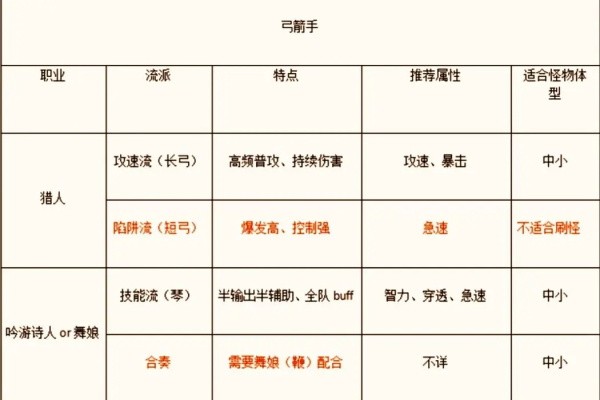 仙境傳說手游免網(wǎng)絡(luò)正式版