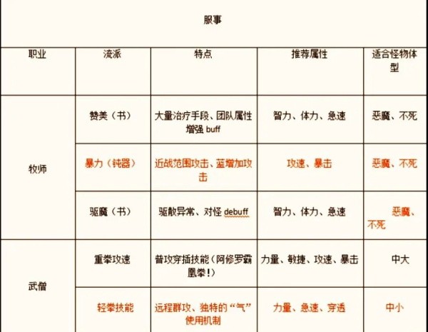 仙境傳說手游免網(wǎng)絡(luò)正式版