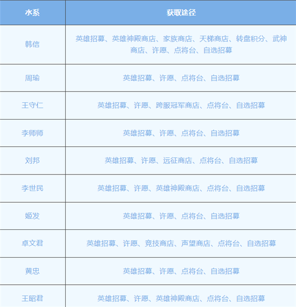 放置與召喚最新正版