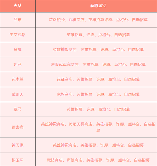 放置與召喚最新正版