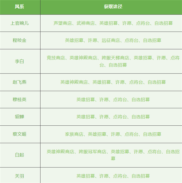 放置與召喚最新正版